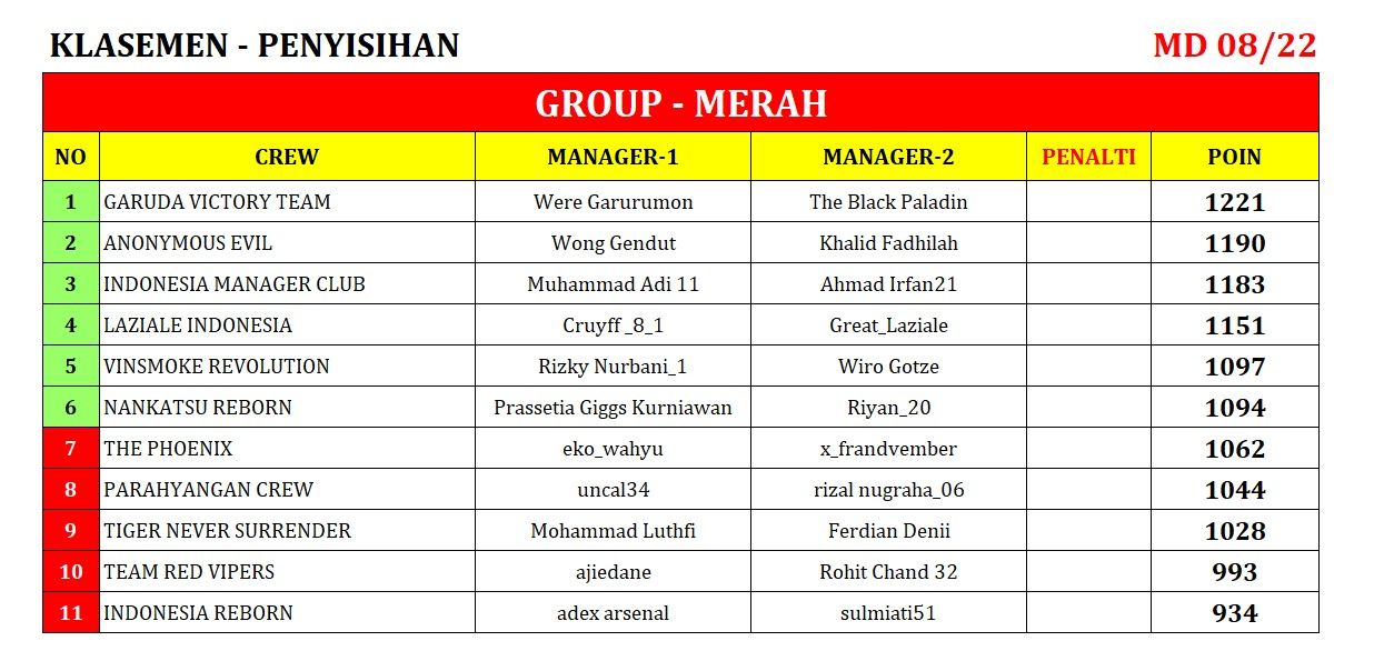 KLASEMEN_08 merah.jpeg
