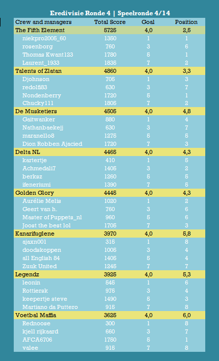 Eredivisie Speelronde 4.png