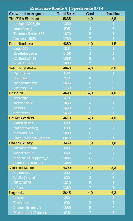 Eredivisie Speelronde 6.png