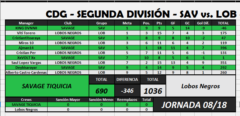 Savage vs lobos negros jornada 8.png