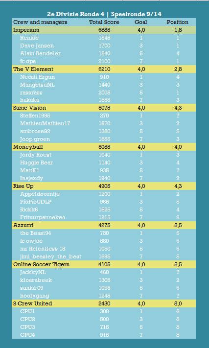 2e Divisie Speelronde 9.png