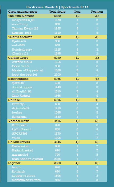 Eredivisie Speelronde 9.png