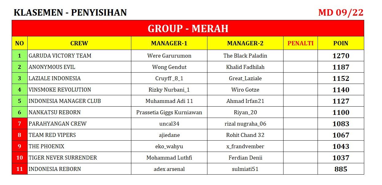 KLASEMEN-09 merah.jpeg