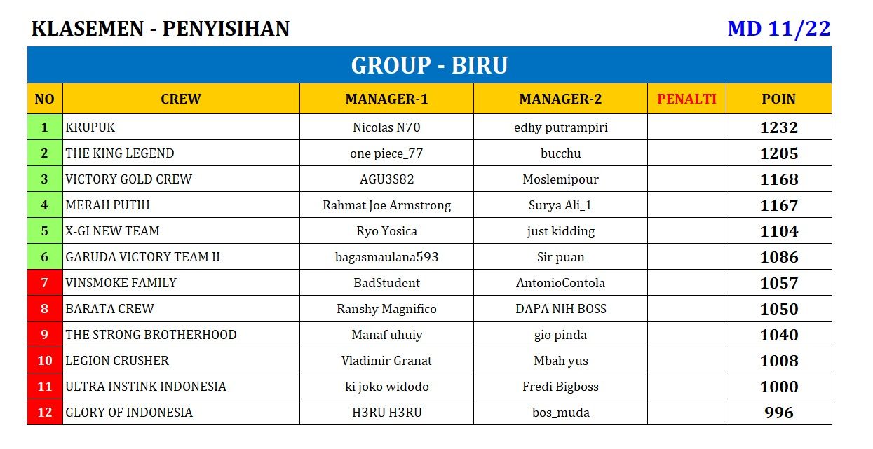 KLASEMEN_11 biru.jpeg