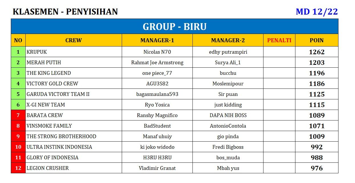 KLASEMEN_12 biru.jpeg