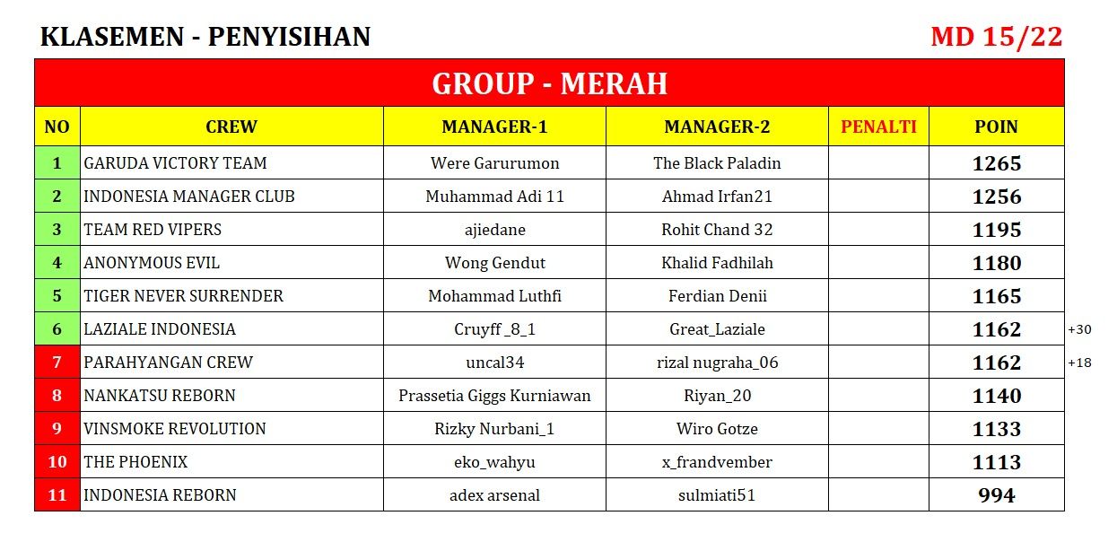 KLASEMEN_15 merah.jpeg