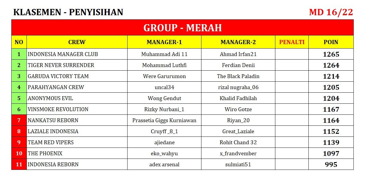 KLASEMEN_16 merah.jpeg