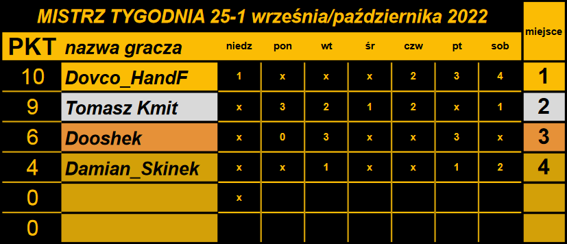 MT 25-1 wrz-października.png