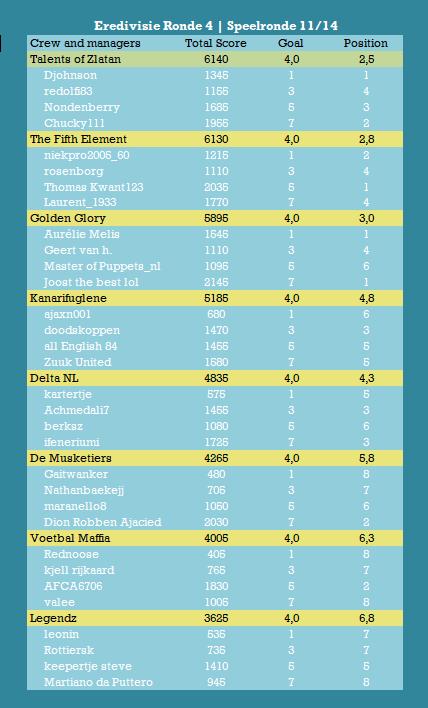 Eredivisie Speelronde 11.png