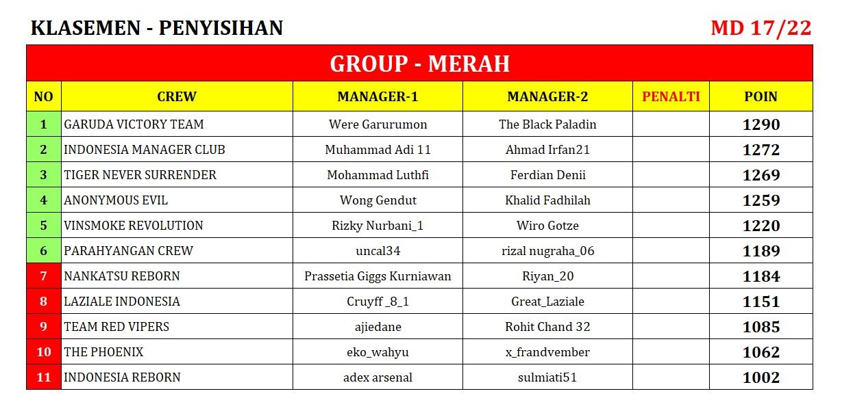 KLASEMEN_17 merah.jpeg