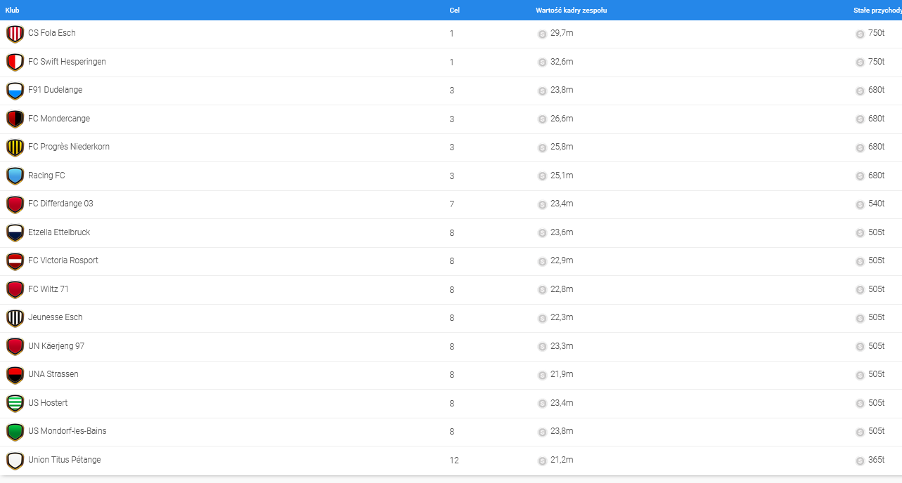 Screenshot 2022-10-05 at 18-15-16 Online Soccer Manager (OSM) - League Overview.png