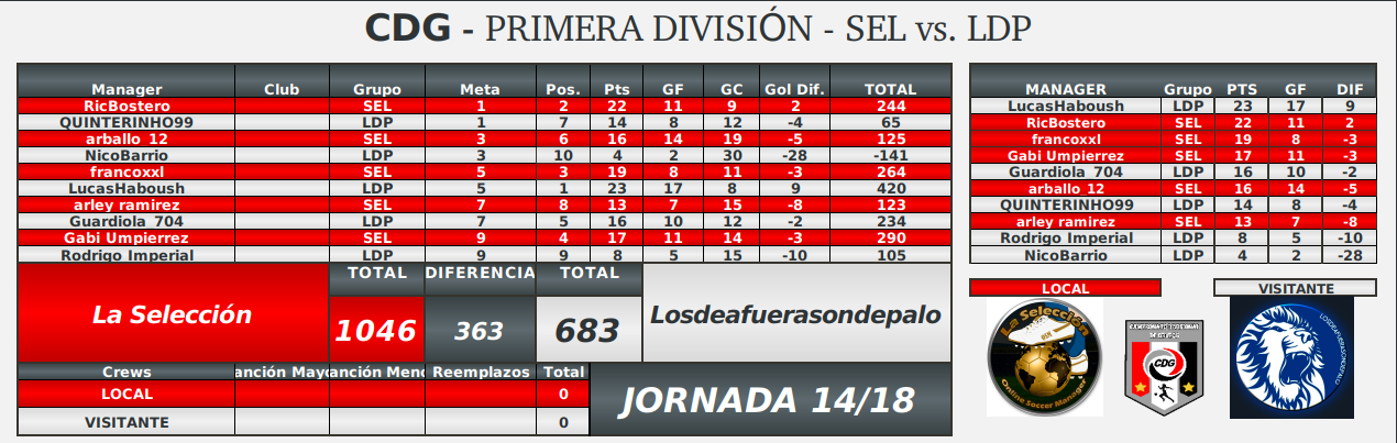 20221006-ronda7-fecha14.png