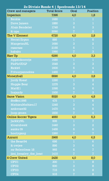 2e Divisie Speelronde 13.png