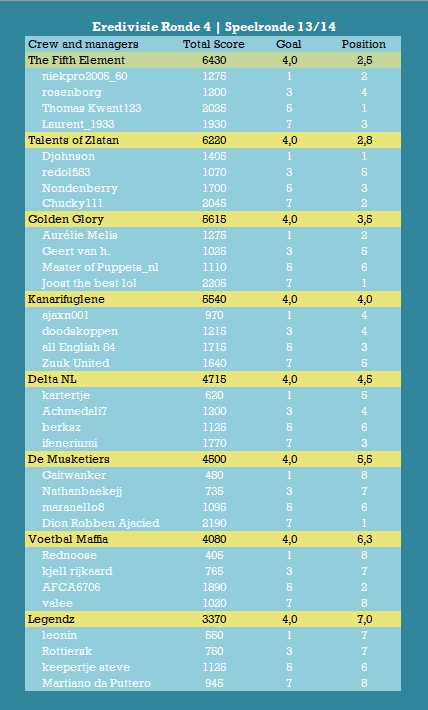 Eredivisie Speelronde 13.png