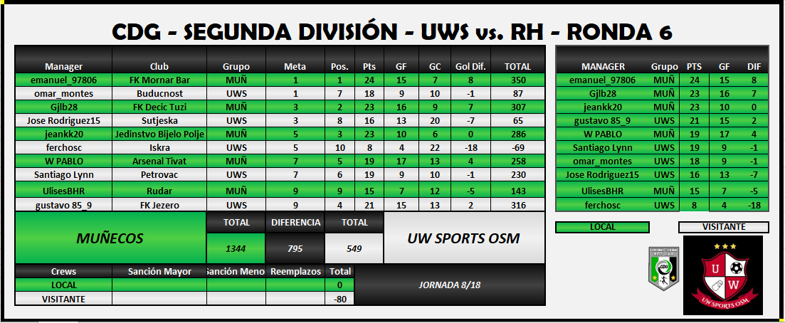 MUÑ VS UWS.PNG