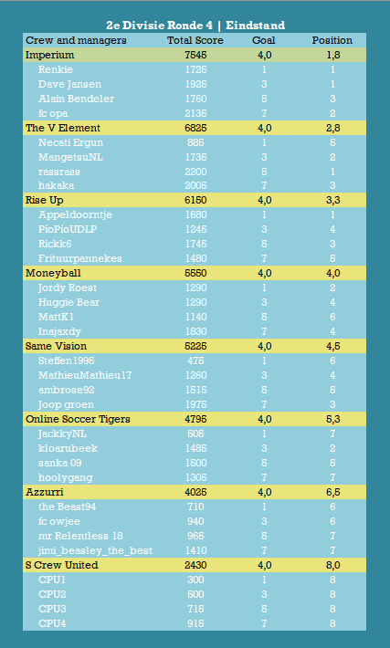 2e Divisie Eindstand.png