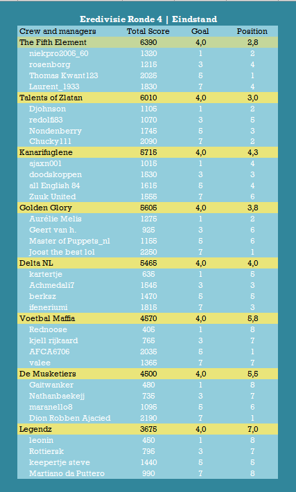 Eredivisie Eindstand.png