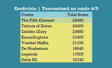 Tussenstand na ronde 4 - Eredivisie.png