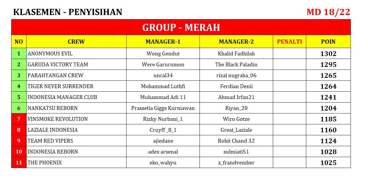 KLASEMEN_18 merah.jpeg