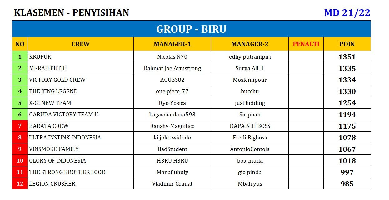 KLASEMEN_21 biru.jpeg