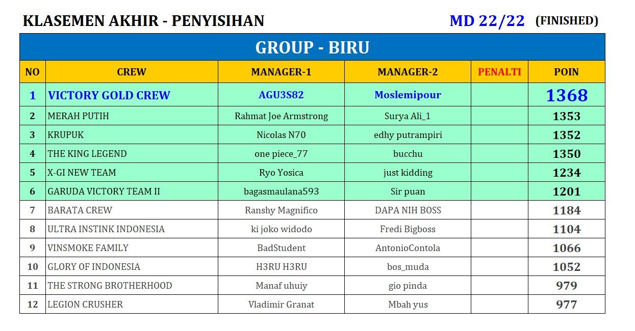 KLASEMEN_22 biru.jpeg