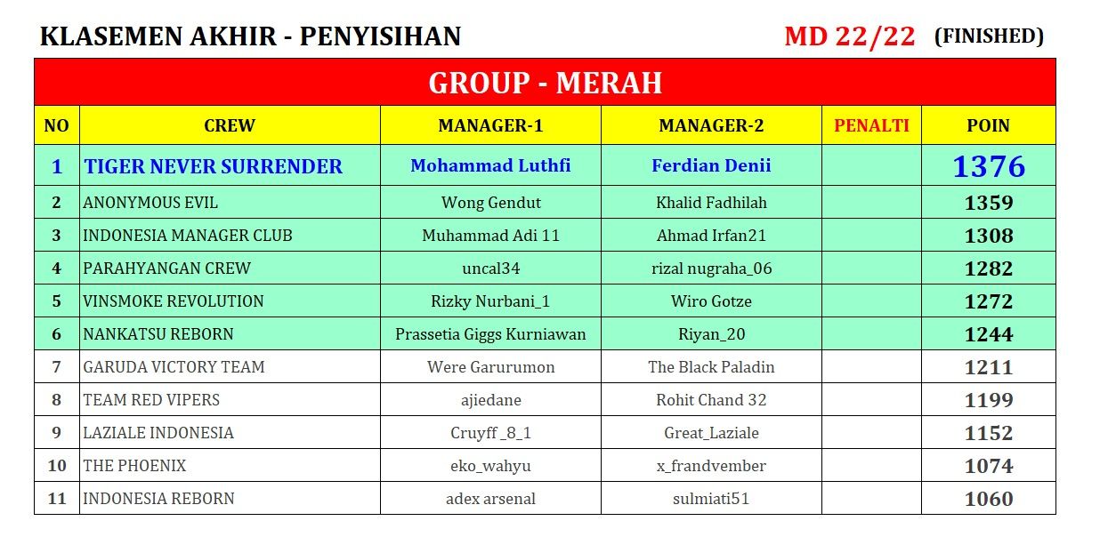 KLASEMEN-22 merah.jpeg