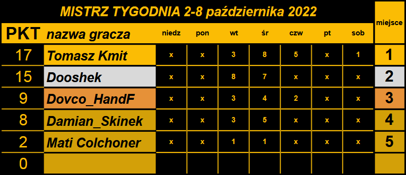 MT 2-8października.png