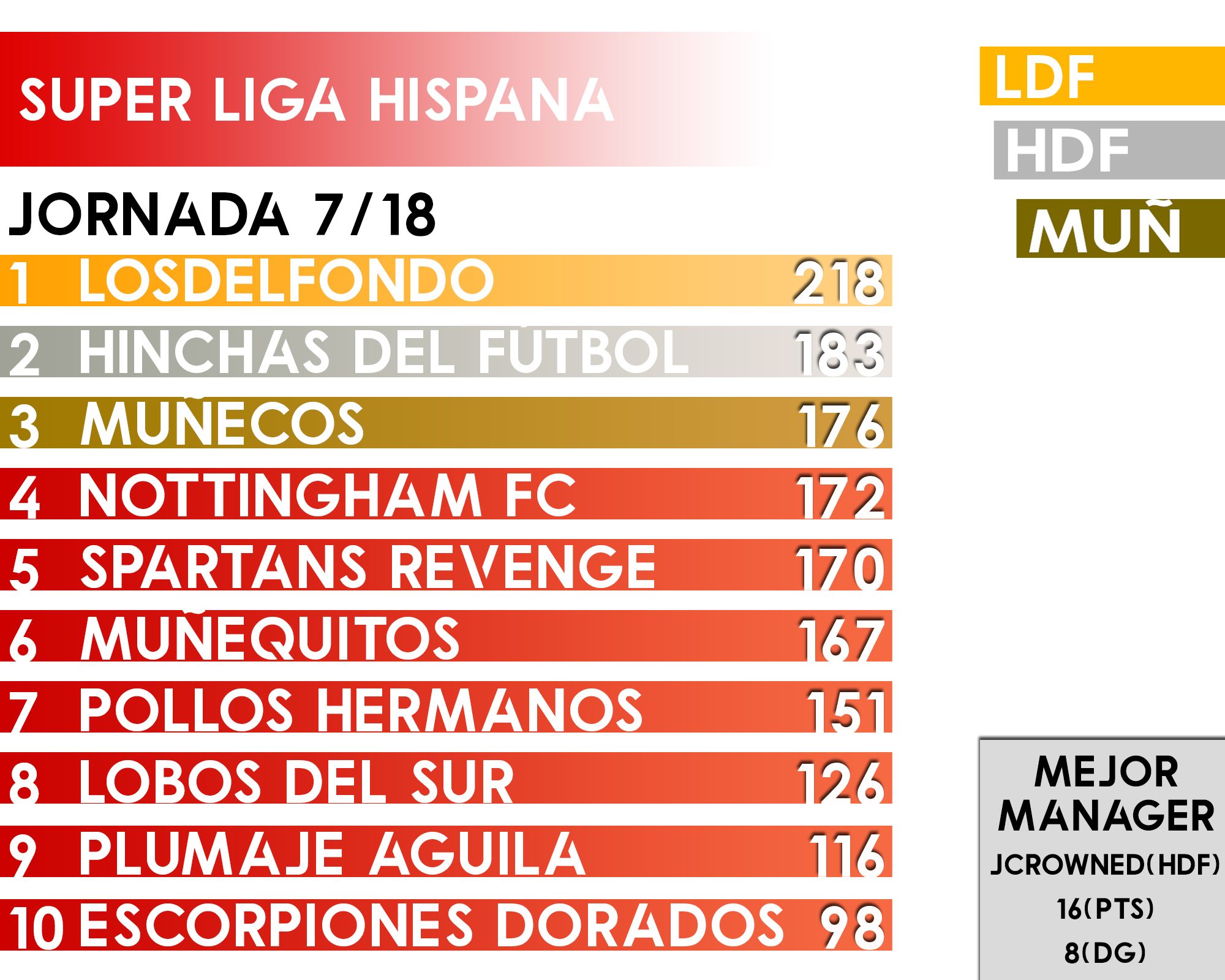 SLH tabla ff r2 j7.jpg