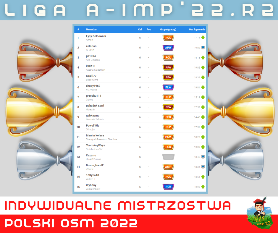 Liga A-IMP'22,R2.png