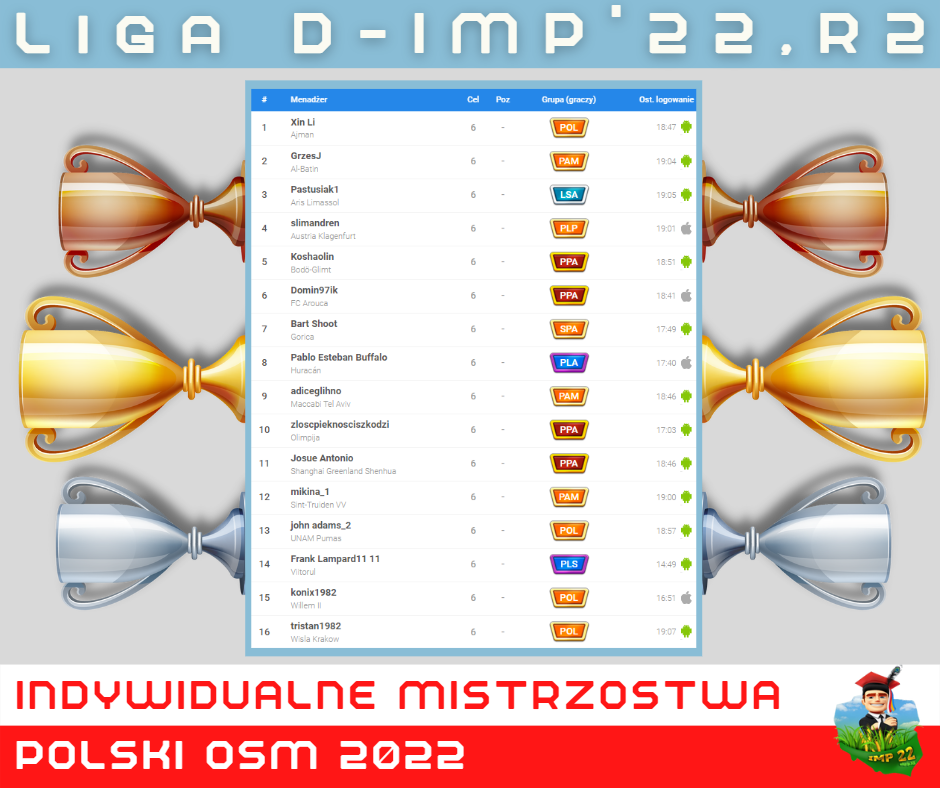 Liga D-IMP'22,R2.png