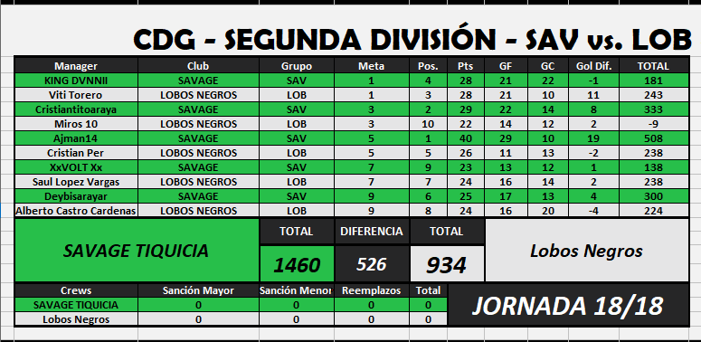 Savage vs lobos negros jornada 18.png