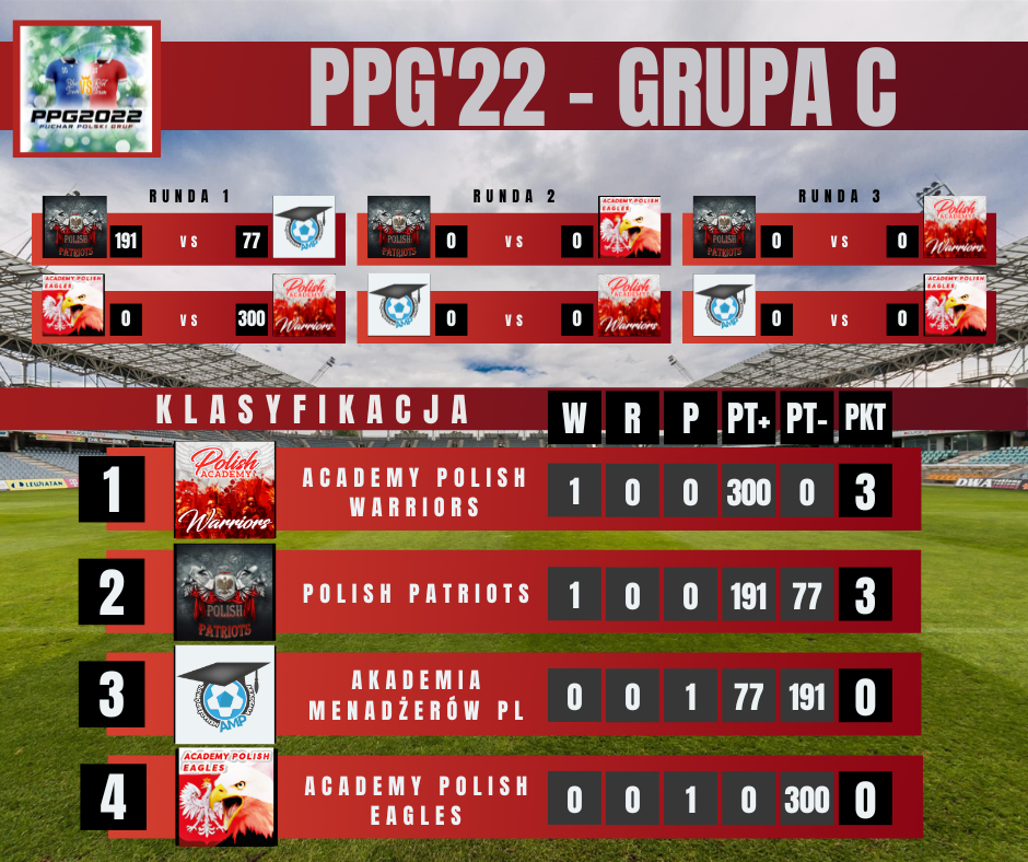 PPG'22 - GRUPA C.png