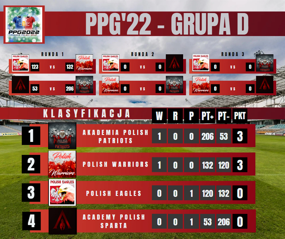 PPG'22 - GRUPA D.png