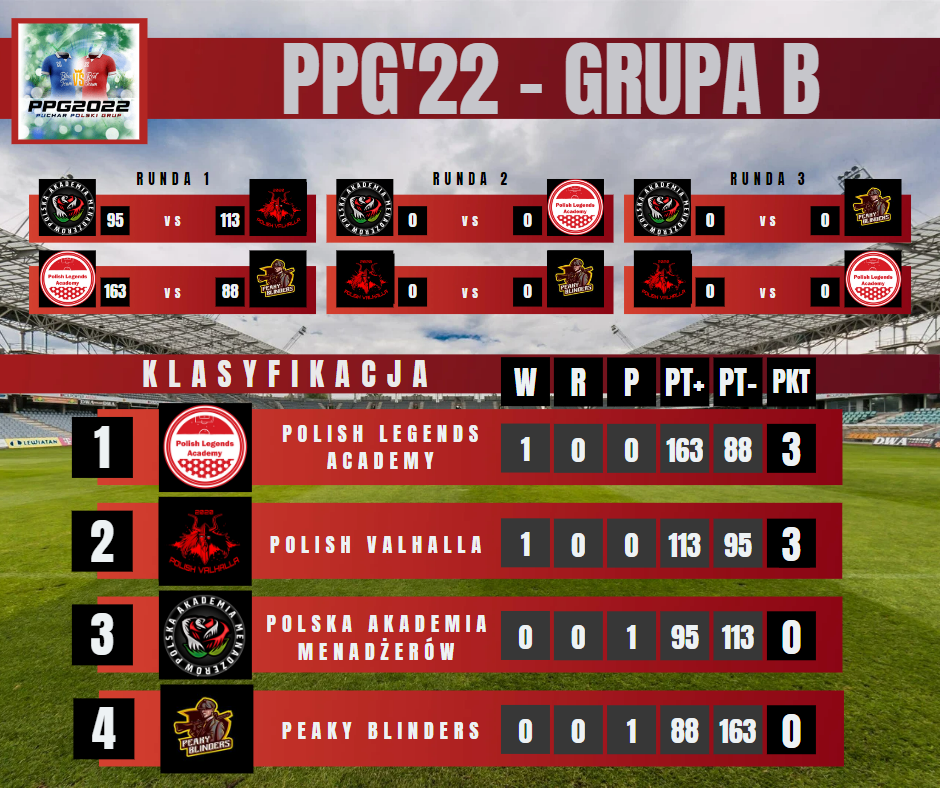 1665609271991-ppg-x27-22-grupa-b.png