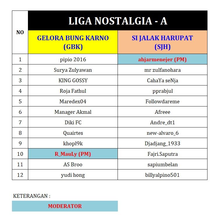 FINAL_MANAJER TIAP GROUP.jpeg
