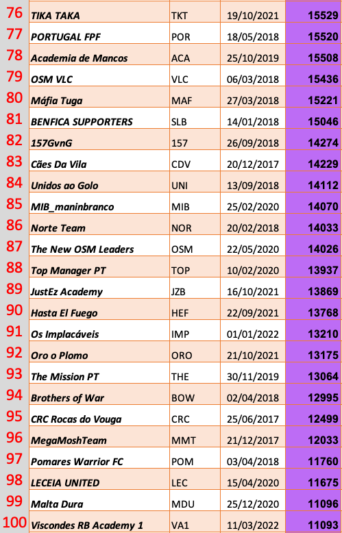 Captura de ecrã 2022-10-15, às 09.41.11.png