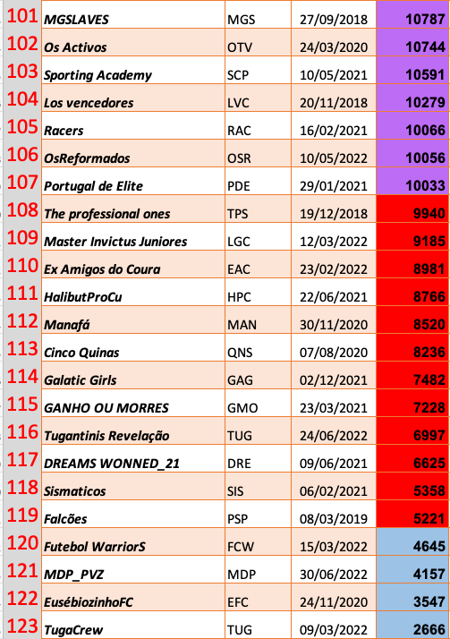 Captura de ecrã 2022-10-15, às 09.41.43.png