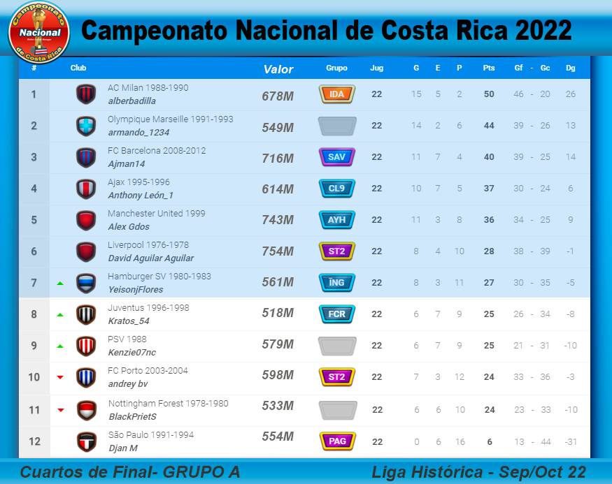 CNCR22 Fase 1 Grupo A.png