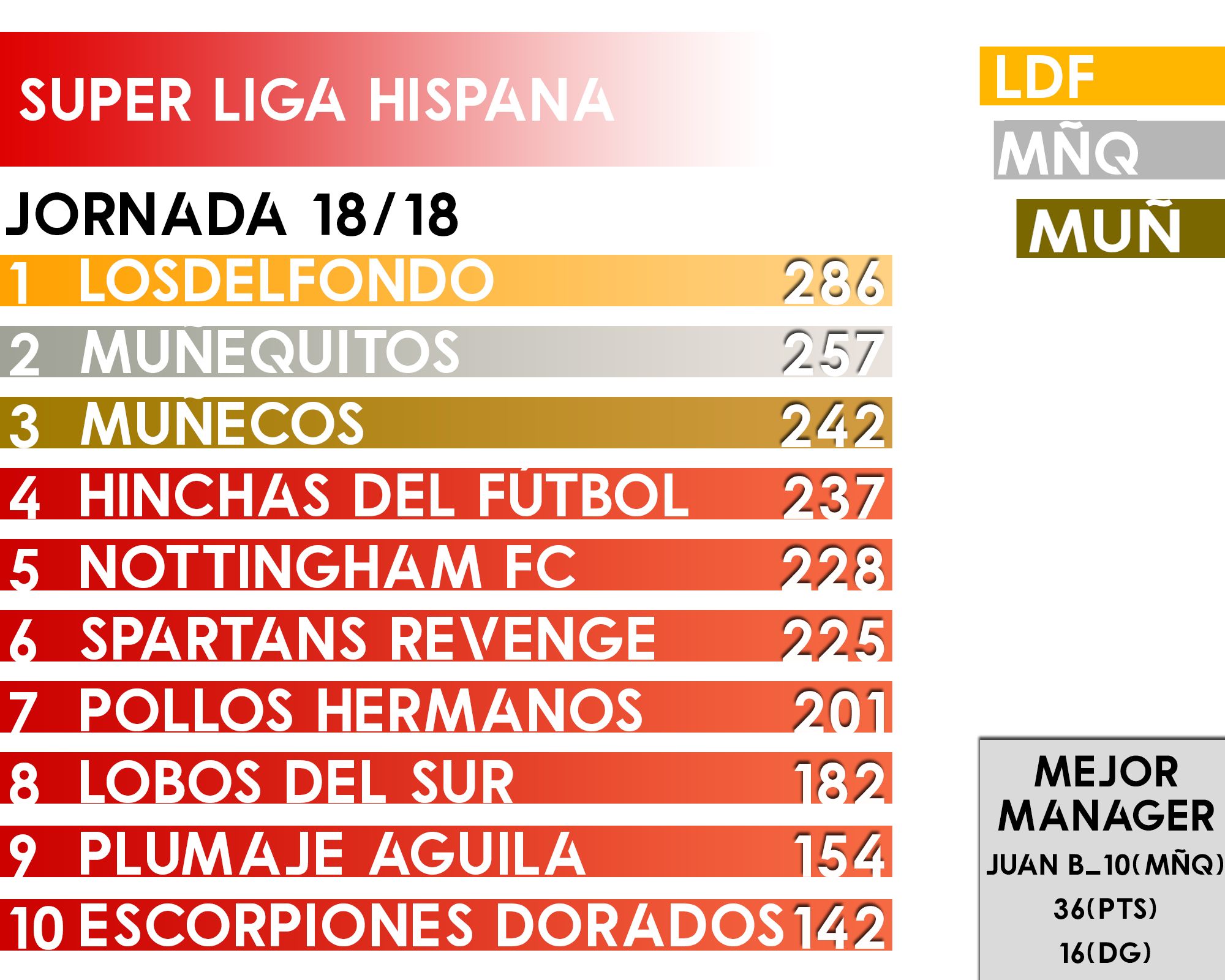 SLH tabla ff r2 tf.jpg