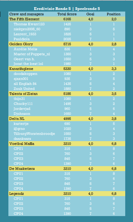 Eredivisie Speelronde 5 .png