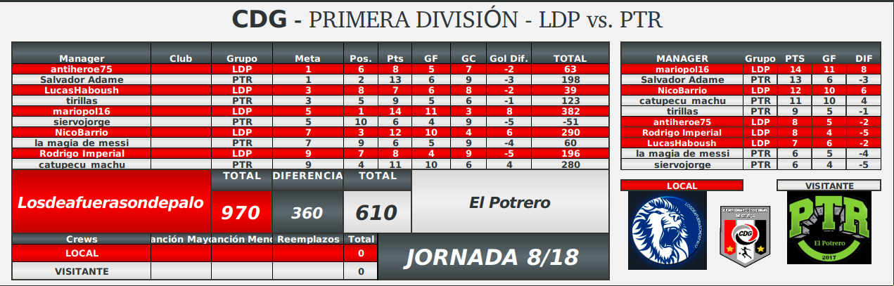 20221028 ronda8-fecha8.png