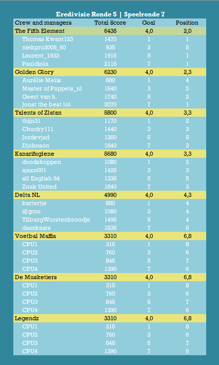 Eredivisie Speelronde 7.png