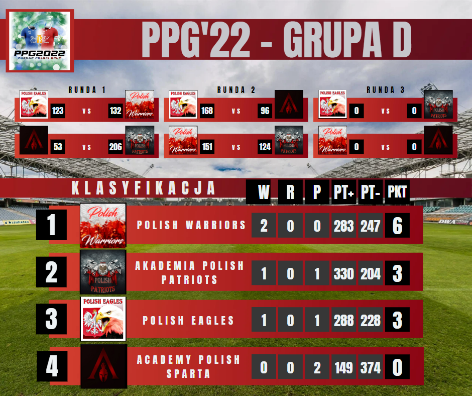 PPG'22 - GRUPA D.png