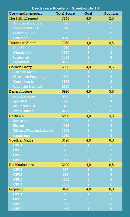 Eredivisie Speelronde 13.png