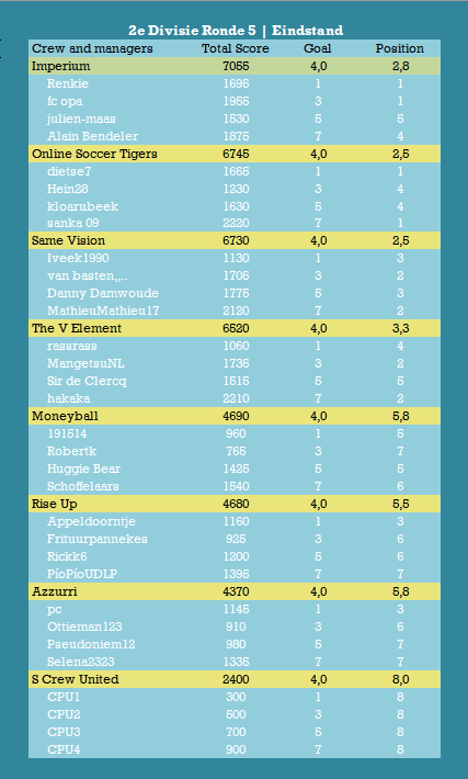 2e Divisie Eindstand.png