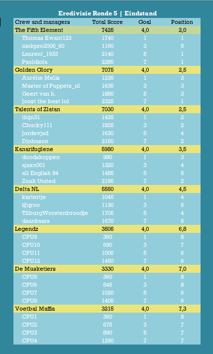 Eredivisie Eindstand.png