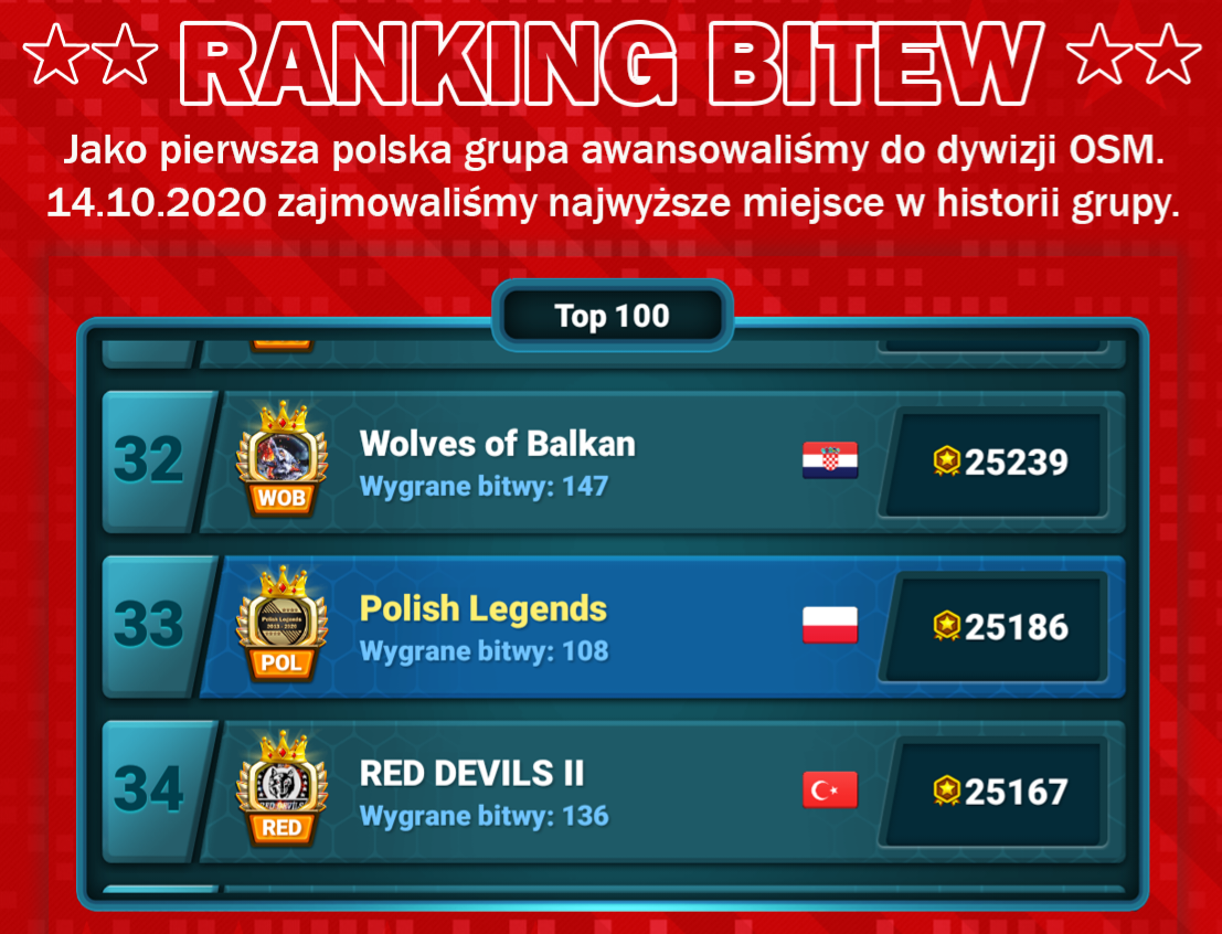 Ranking_bitew.png