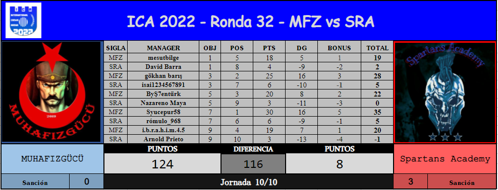 MFZ vs SRA.png