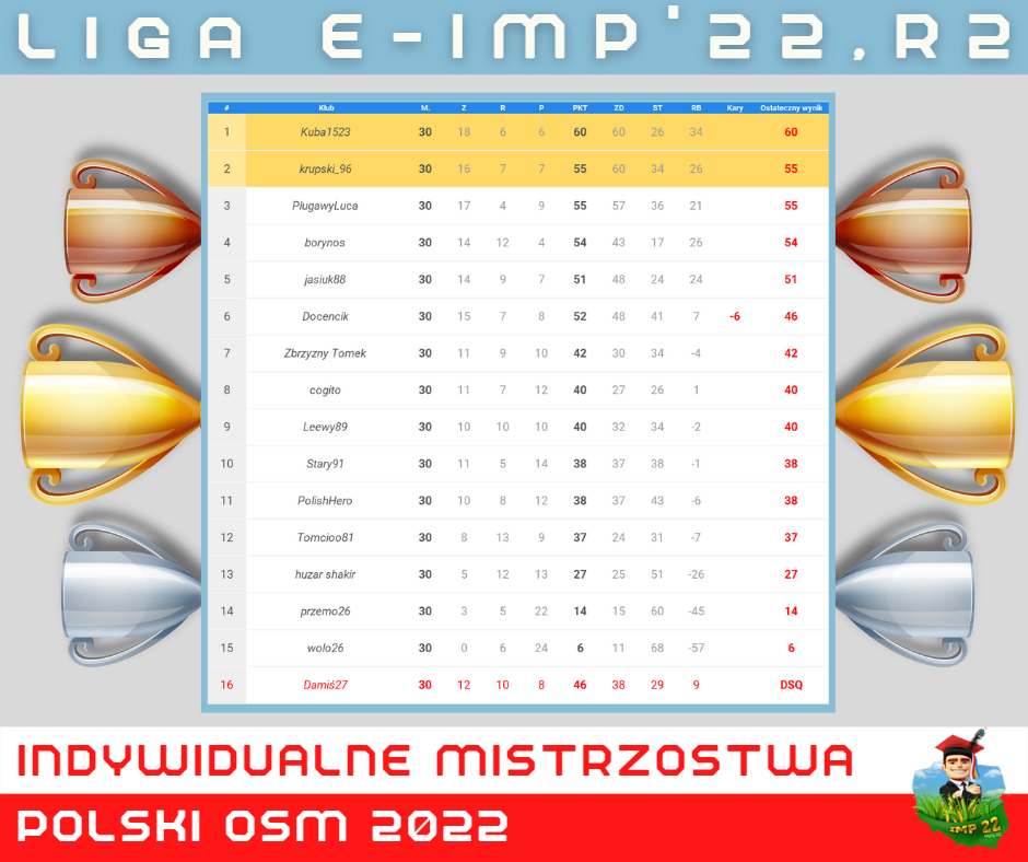 Liga E-IMP'22,R1.png