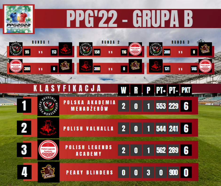 PPG'22 - GRUPA B.png